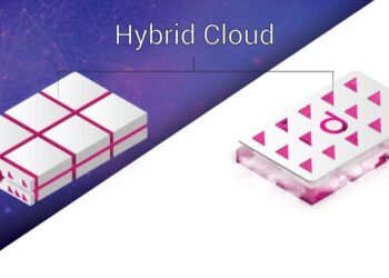 Il cloud ibrido e la sicurezza dei dati: un approccio integrato