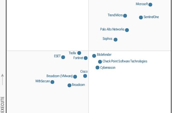Bitdefender riconosciuto come Visionario nel Gartner® Magic Quadrant™ 2023 per le piattaforme di protezione endpoint